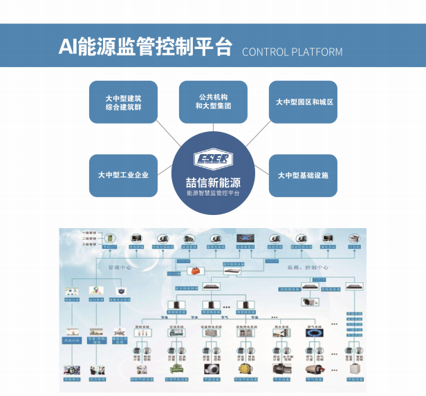 AI能源监管控制平台